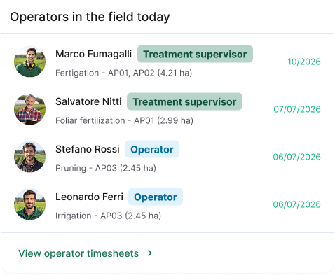 Operatori in campo: attività, ruoli e assegnazioni